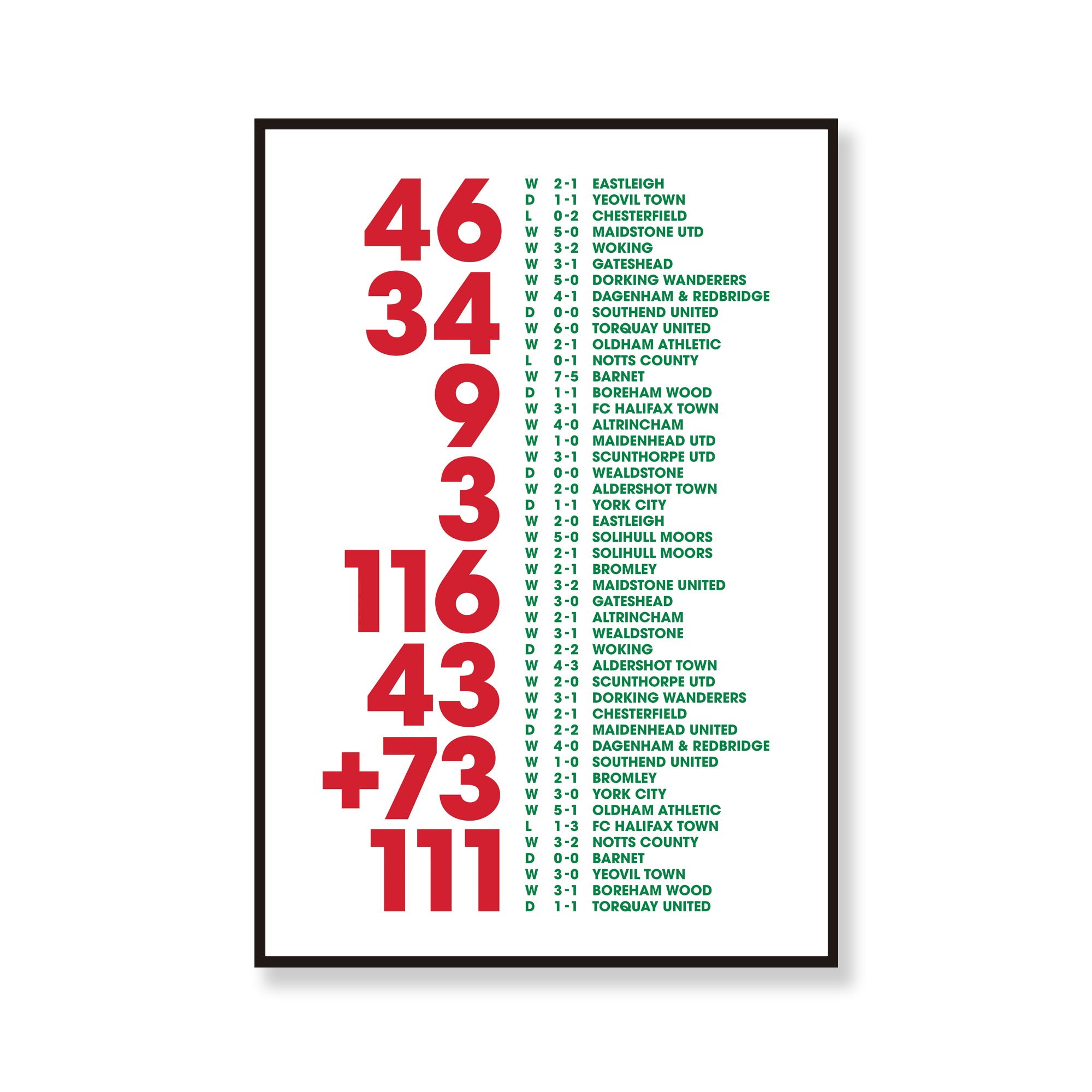 A Season to Remember 2022/23