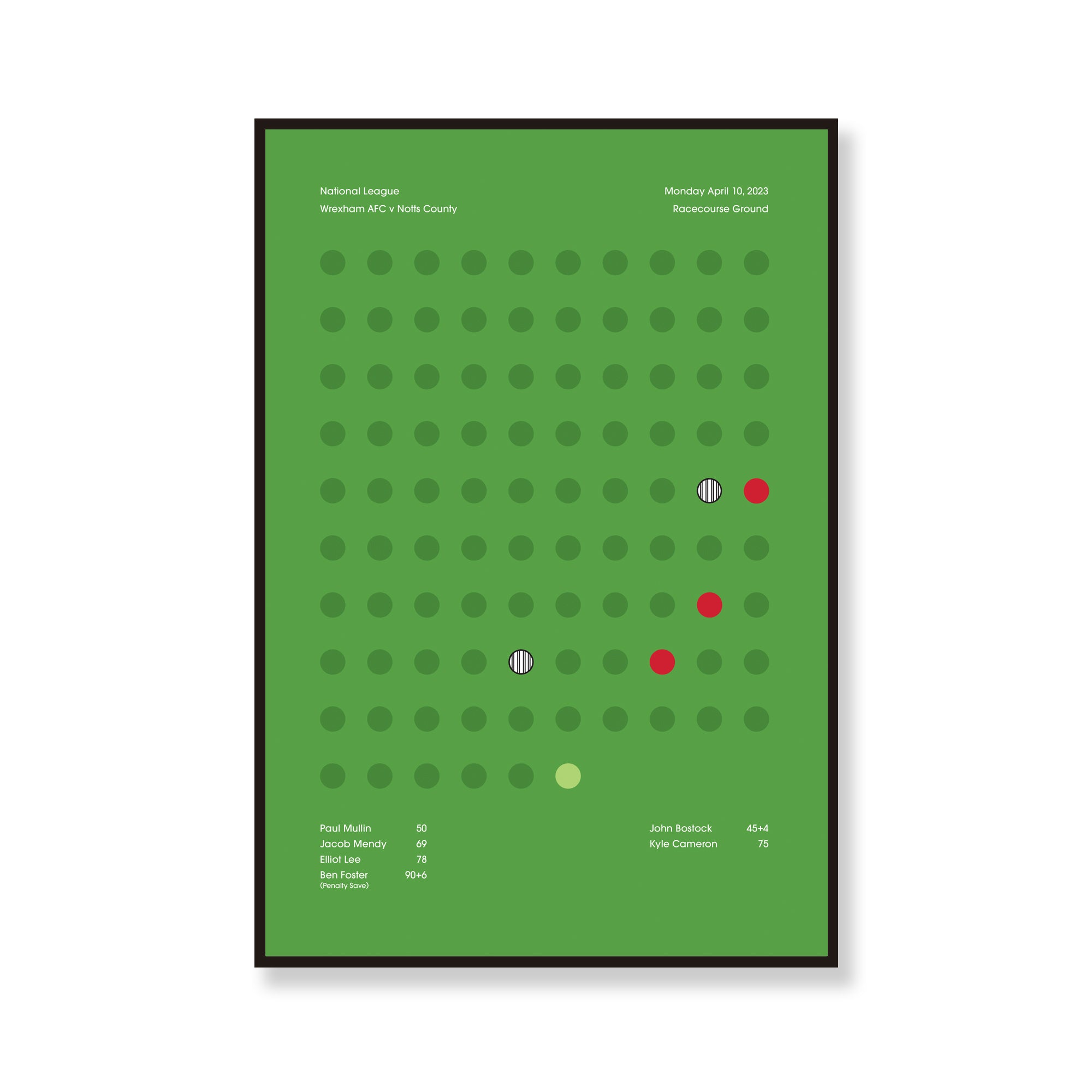 Wrexham 3 Notts County 2
