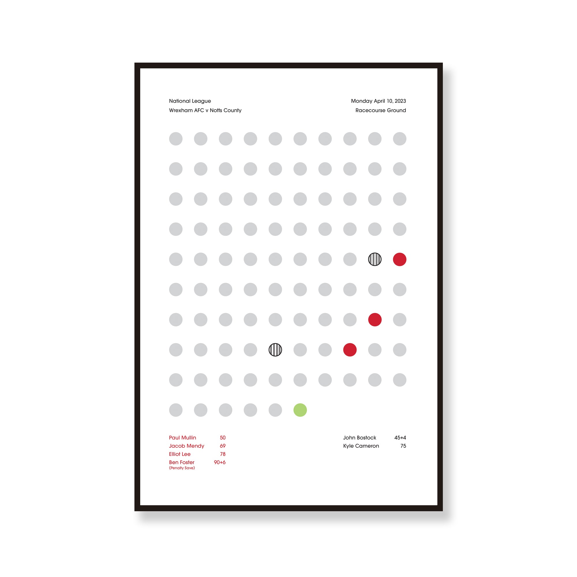 Wrexham 3 Notts County 2