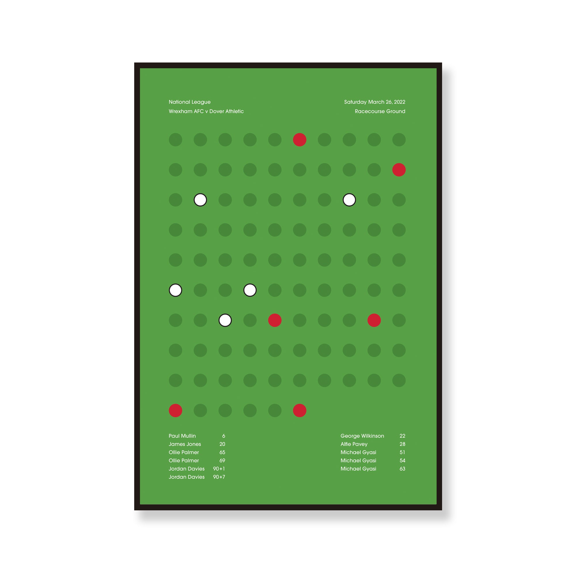 Wrexham 6 Dover Athletic 5