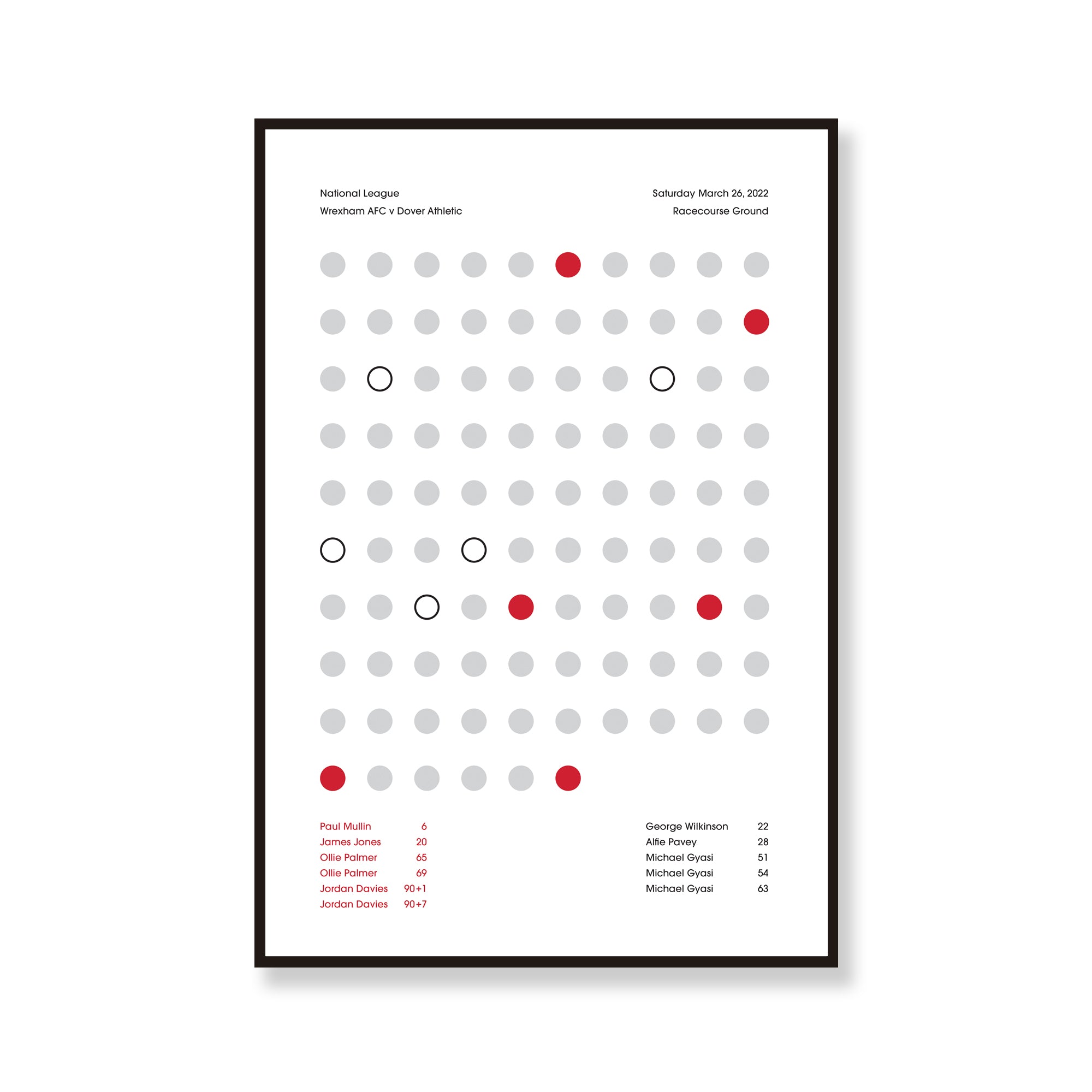 Wrexham 6 Dover Athletic 5